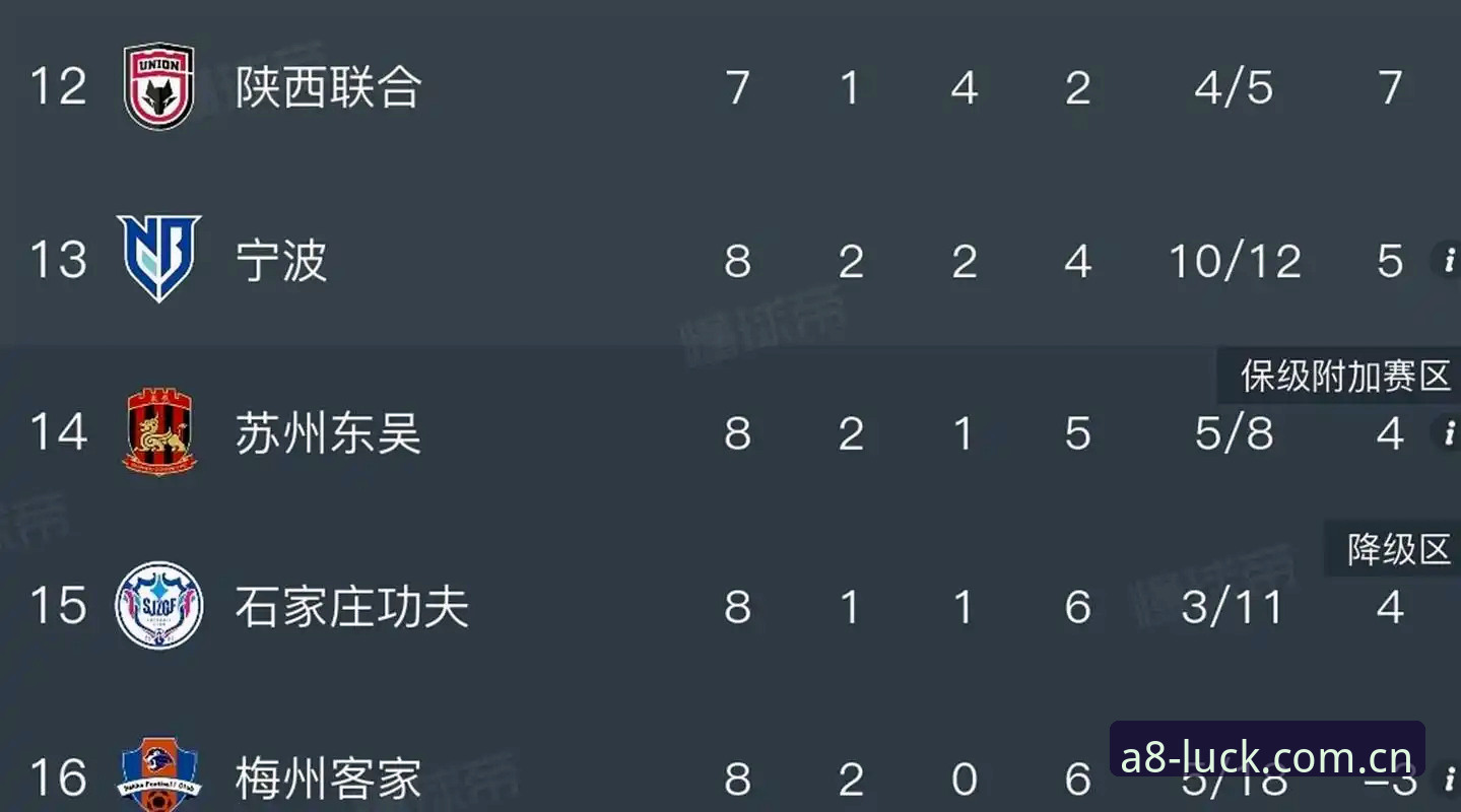 A8棋牌游戏 中国足协第三批禁足名单公布,你怎么看这场足坛反腐风暴?